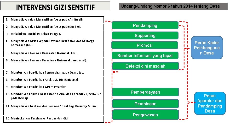 Undang-Undang Nomor 6 tahun 2014 tentang Desa 1. Menyediakan dan Memastikan Akses pada Air