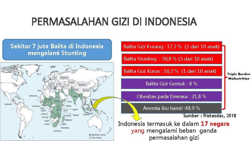 PERMASALAHAN GIZI DI INDONESIA Sekitar 7 juta Balita di Indonesia mengalami Stunting Balita Gizi