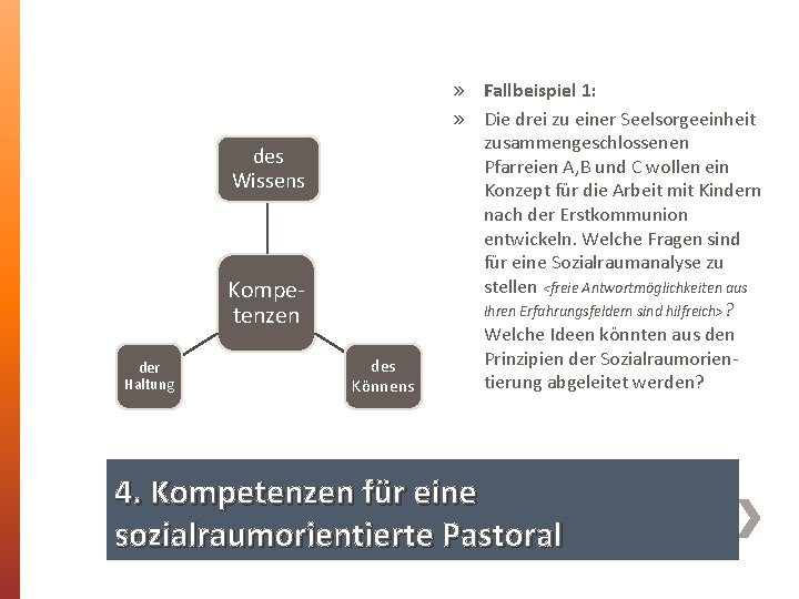 des Wissens Kompetenzen der Haltung des Könnens » Fallbeispiel 1: » Die drei zu