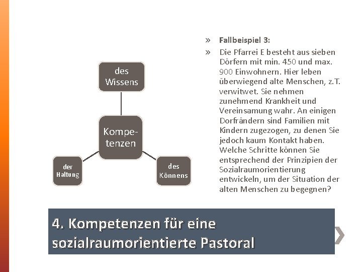 des Wissens Kompetenzen der Haltung des Könnens » Fallbeispiel 3: » Die Pfarrei E