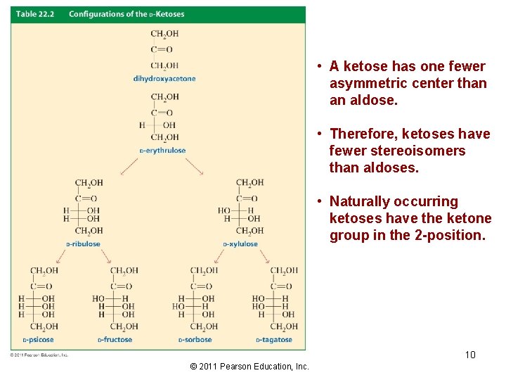 • A ketose has one fewer asymmetric center than an aldose. • Therefore,