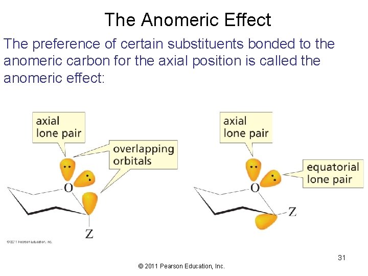 The Anomeric Effect The preference of certain substituents bonded to the anomeric carbon for