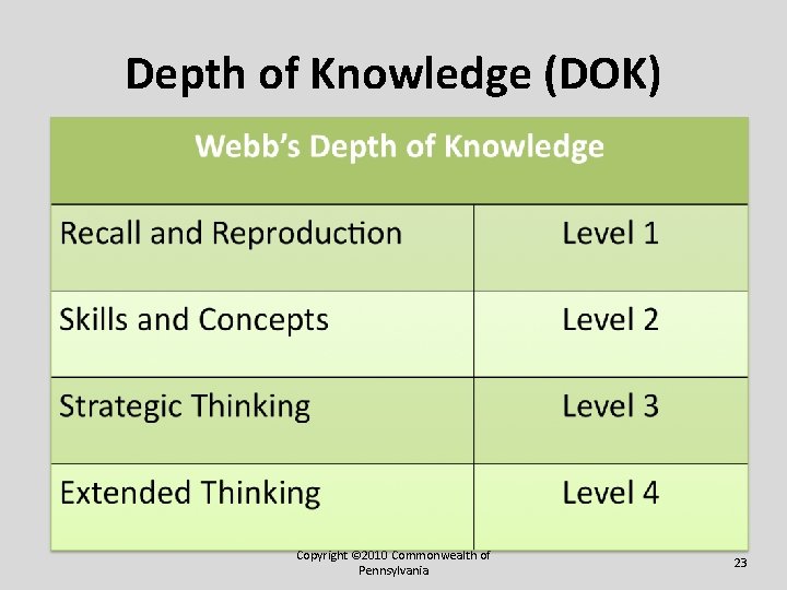 Depth of Knowledge (DOK) Copyright © 2010 Commonwealth of Pennsylvania 23 