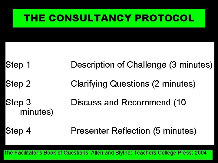 THE CONSULTANCY PROTOCOL Step 1 Description of Challenge (3 minutes) Step 2 Clarifying Questions