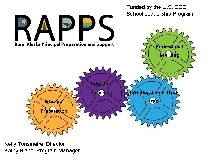 Funded by the U. S. DOE School Leadership Program Professional Learning Induction Coaching Principal