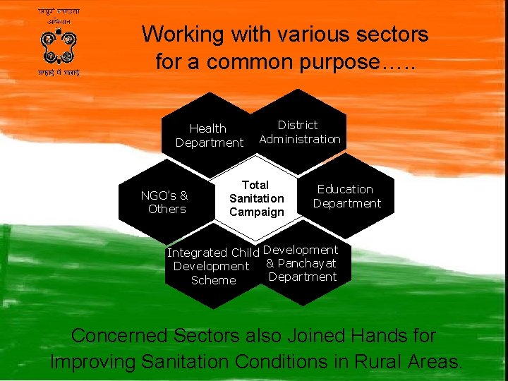Working with various sectors for a common purpose…. . Health Department NGO’s & Others