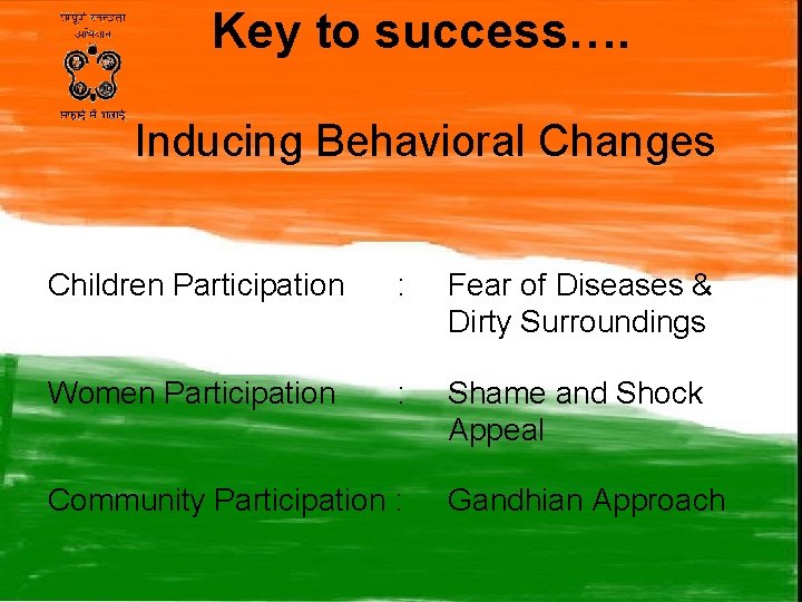 Key to success…. Inducing Behavioral Changes Children Participation : Fear of Diseases & Dirty