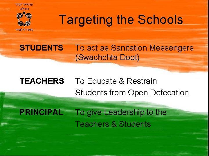 Targeting the Schools STUDENTS To act as Sanitation Messengers (Swachchta Doot) TEACHERS To Educate