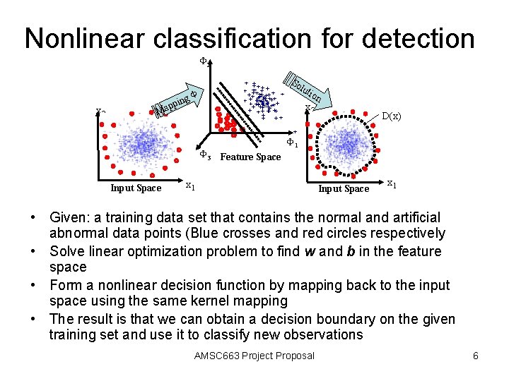 Nonlinear classification for detection F 2 x 2 p Ma g pin So lut