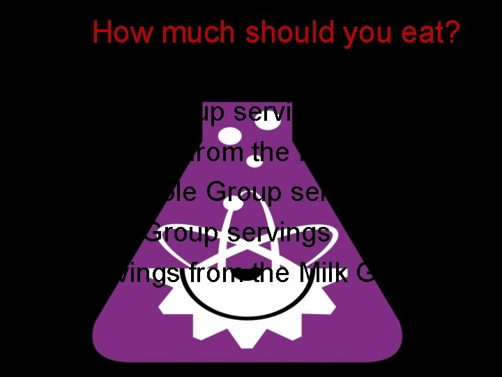 How much should you eat? • • • 6 Grain Group servings 2 Servings