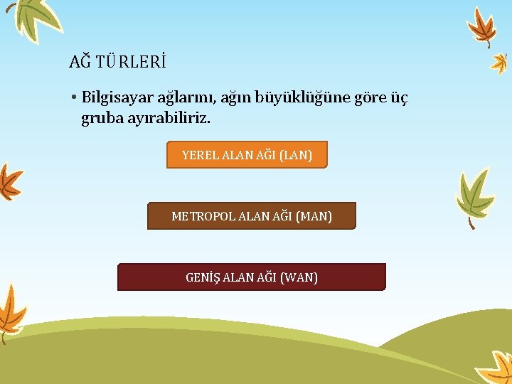 AĞ TÜRLERİ • Bilgisayar ağlarını, ağın büyüklüğüne göre üç gruba ayırabiliriz. YEREL ALAN AĞI