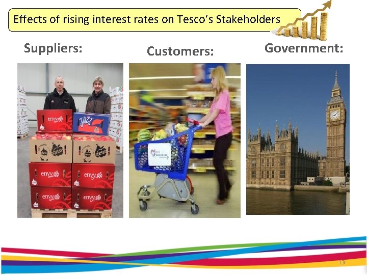 Effects of rising interest rates on Tesco’s Stakeholders Suppliers: Customers: Government: 13 