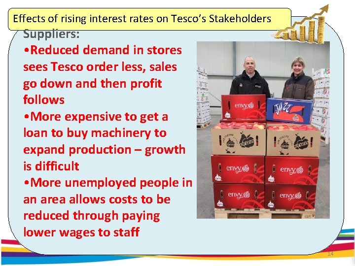 Effects of rising interest rates on Tesco’s Stakeholders Suppliers: • Reduced demand in stores