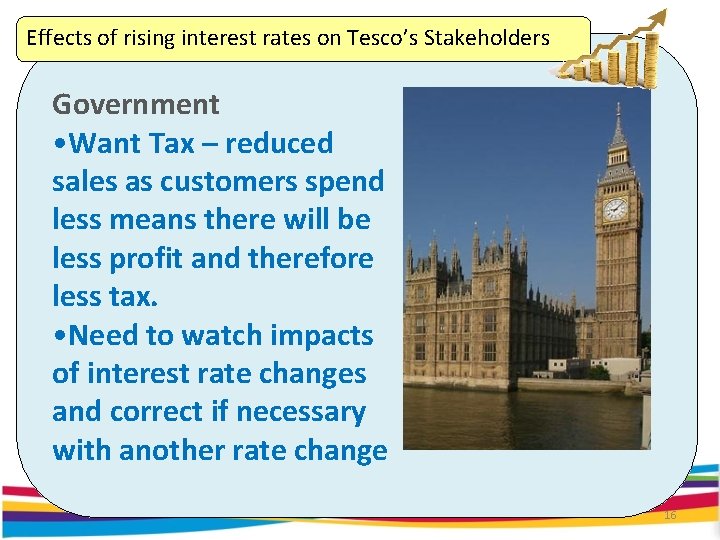 Effects of rising interest rates on Tesco’s Stakeholders Government • Want Tax – reduced