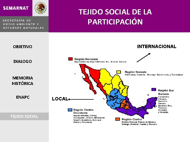 TEJIDO SOCIAL DE LA PARTICIPACIÓN OBJETIVO INTERNACIONAL DIALOGO MEMORIA HISTÓRICA ENAPC TEJIDOSOCIAL TEJIDO LOCAL