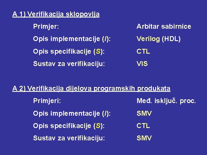 A 1) Verifikacija sklopovlja Primjer: Arbitar sabirnice Opis implementacije (I): Verilog (HDL) Opis specifikacije