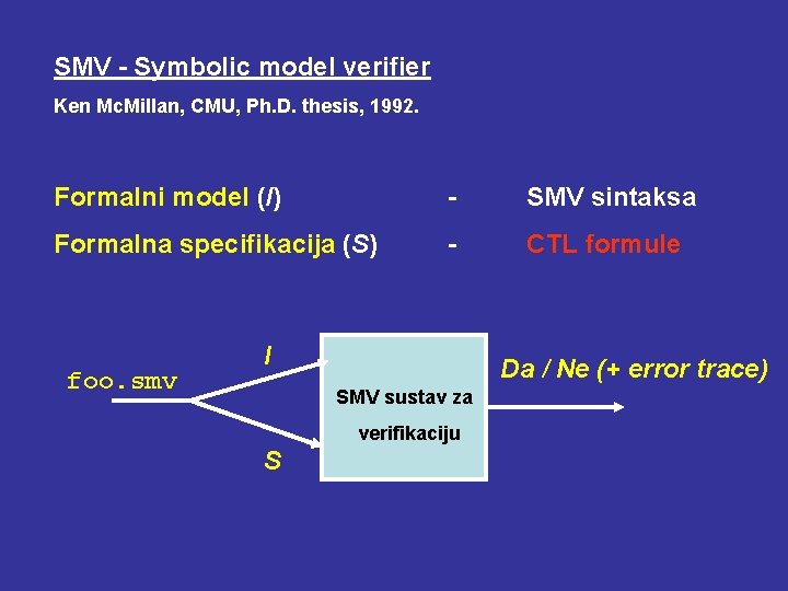SMV - Symbolic model verifier Ken Mc. Millan, CMU, Ph. D. thesis, 1992. Formalni