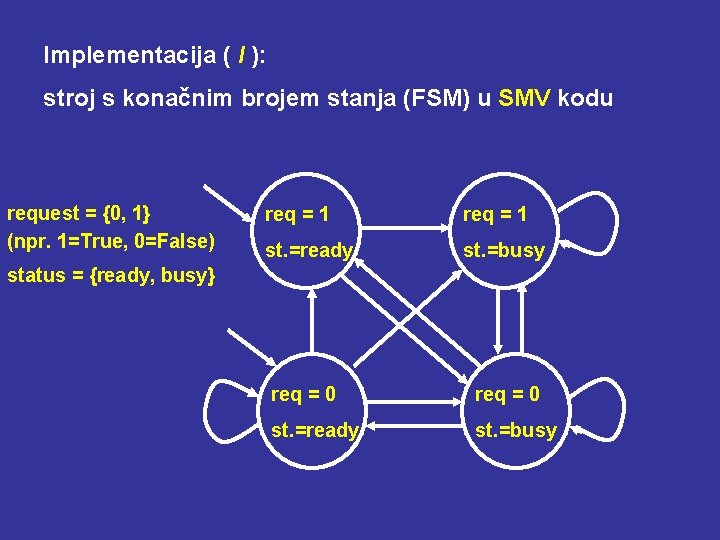 Implementacija ( I ): stroj s konačnim brojem stanja (FSM) u SMV kodu request