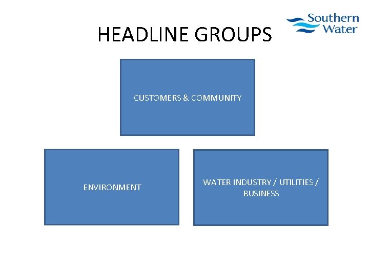 HEADLINE GROUPS CUSTOMERS & COMMUNITY ENVIRONMENT WATER INDUSTRY / UTILITIES / BUSINESS 