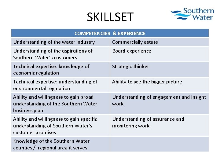 SKILLSET COMPETENCIES & EXPERIENCE Understanding of the water industry Commercially astute Understanding of the