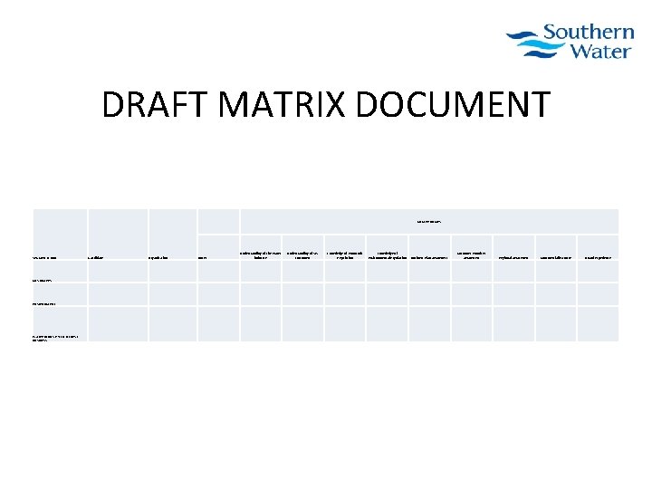 DRAFT MATRIX DOCUMENT COMPETENCIES SEGMENTATION CUSTOMERS ENVIRONMENT WATER INDUSTRY / UTILITIES / BUSINESS Candidate
