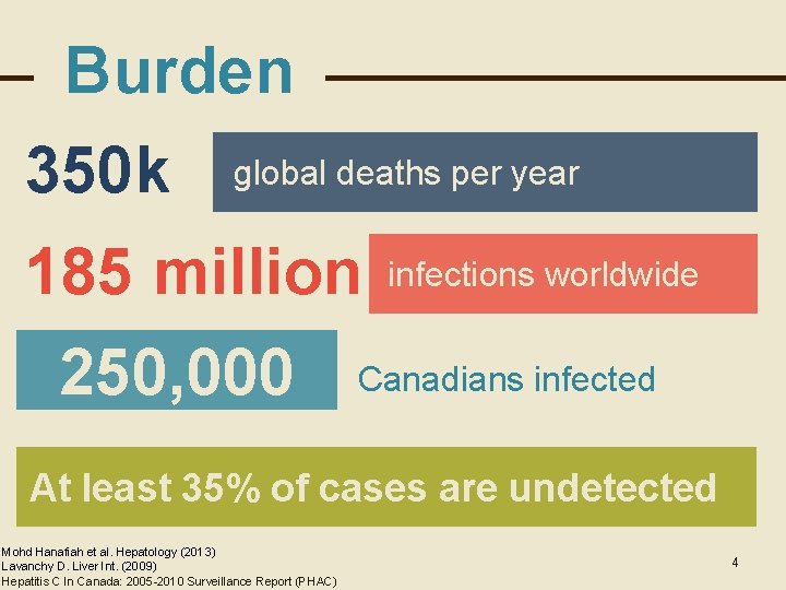 Burden 350 k global deaths per year 185 million 250, 000 infections worldwide Canadians