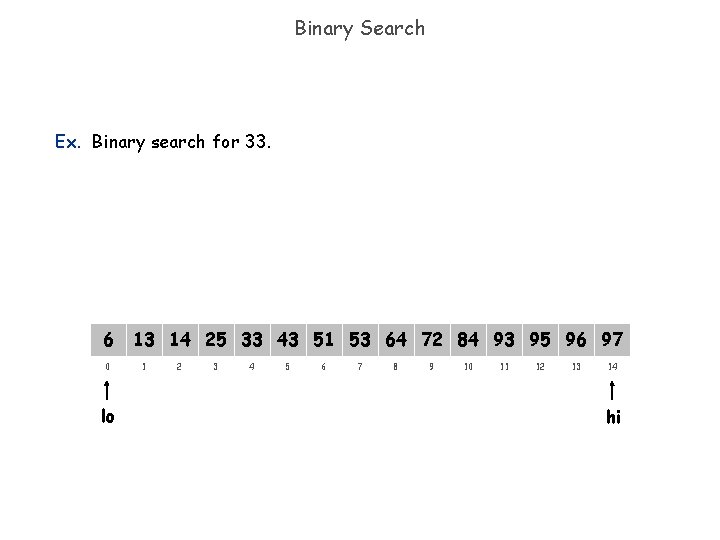 Binary Search Ex. Binary search for 33. 6 0 lo 13 14 25 33