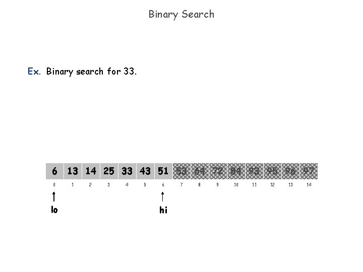 Binary Search Ex. Binary search for 33. 6 0 lo 13 14 25 33