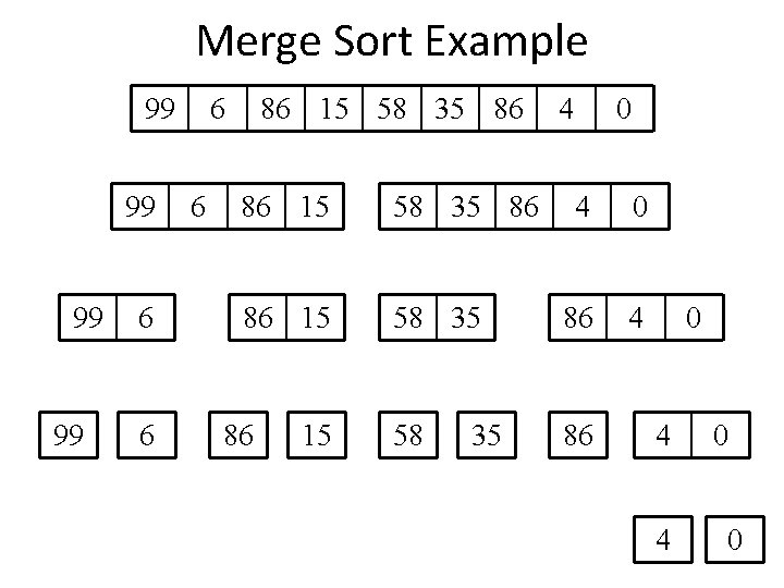 Merge Sort Example 99 99 6 6 86 15 58 35 86 86 15