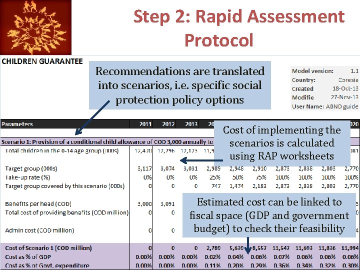 Step 2: Rapid Assessment Protocol Recommendations are translated into scenarios, i. e. specific social