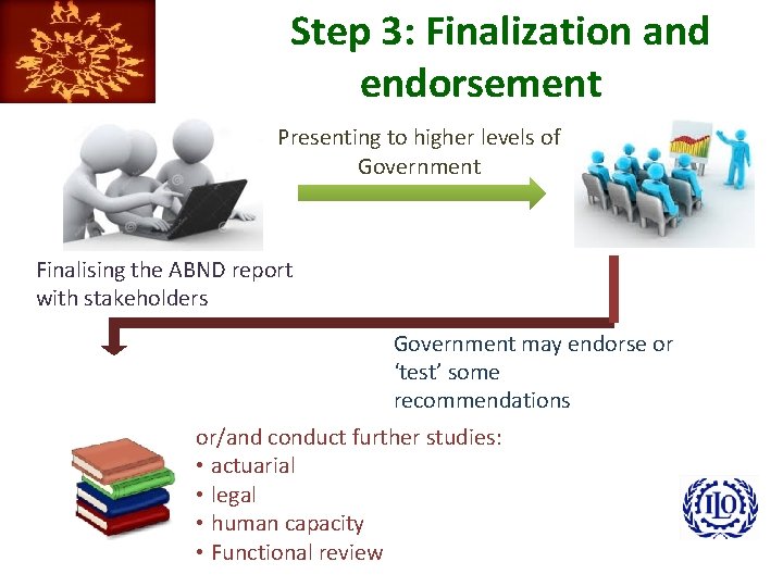 Step 3: Finalization and endorsement Presenting to higher levels of Government Finalising the ABND