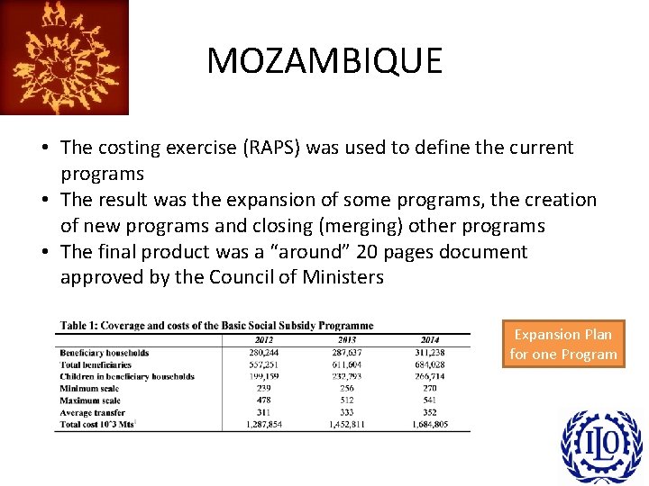 MOZAMBIQUE • The costing exercise (RAPS) was used to define the current programs •