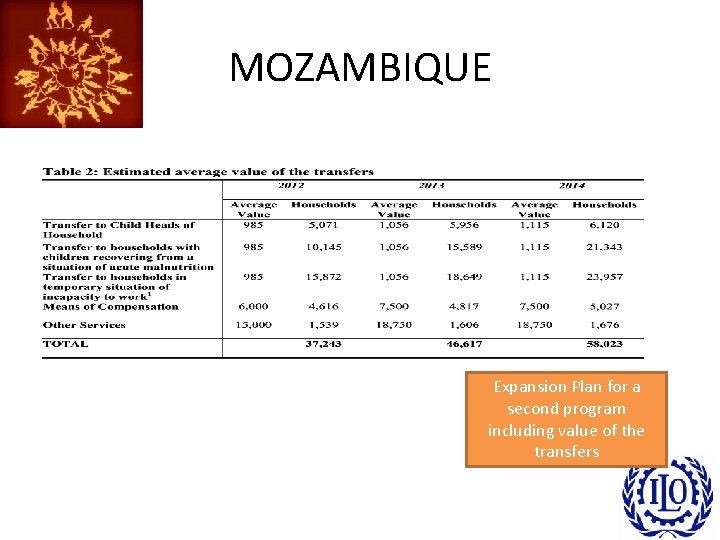 MOZAMBIQUE Expansion Plan for a second program including value of the transfers 