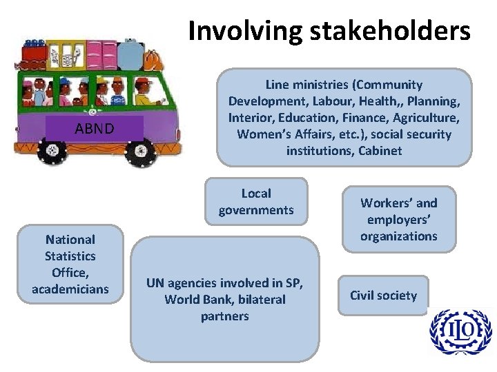 Involving stakeholders ABND Line ministries (Community Development, Labour, Health, , Planning, Interior, Education, Finance,