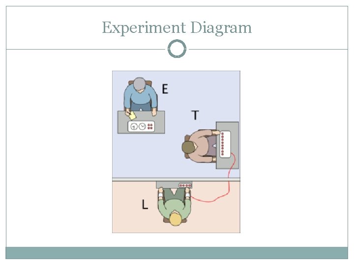 Experiment Diagram 