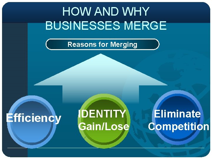 HOW AND WHY BUSINESSES MERGE Reasons for Merging Efficiency IDENTITY Gain/Lose Eliminate Competition 
