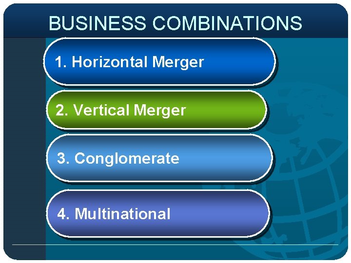 BUSINESS COMBINATIONS 1. Horizontal Merger 2. Vertical Merger 3. Conglomerate 4. Multinational 