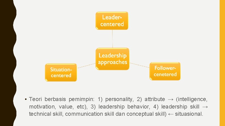  • Teori berbasis pemimpin: 1) personality, 2) attribute → (intelligence, motivation, value, etc),