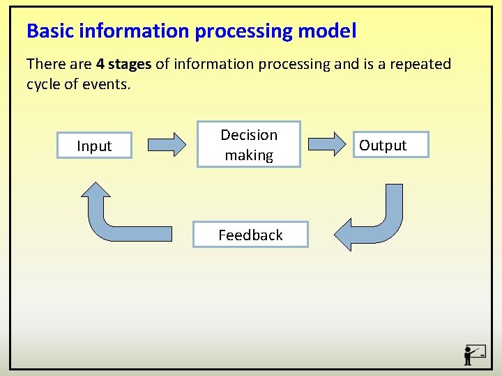 Basic information processing model There are 4 stages of information processing and is a