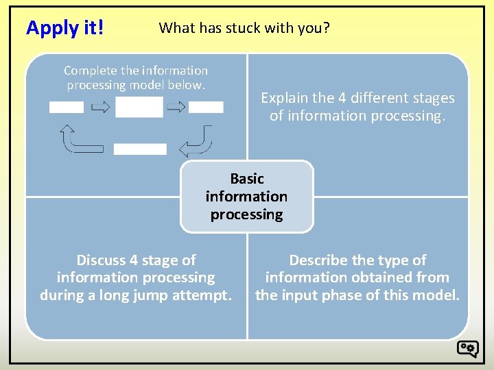 Apply it! What has stuck with you? Complete the information processing model below. Explain