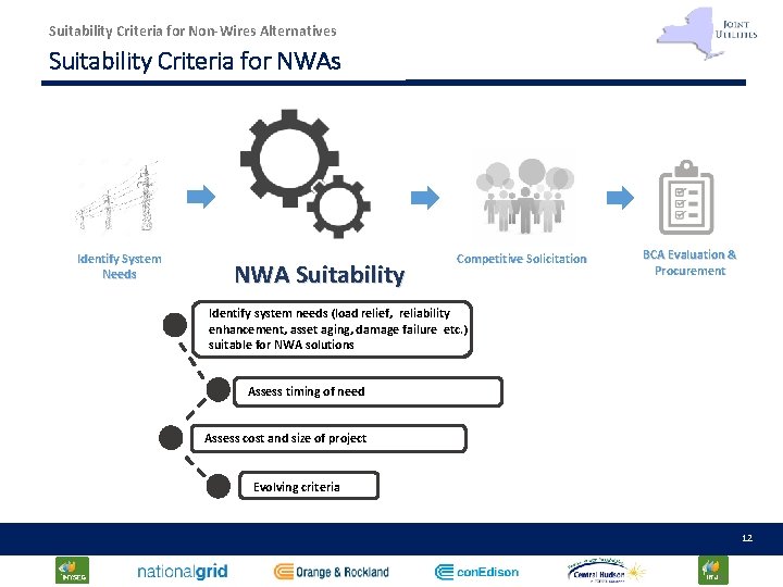 Suitability Criteria for Non-Wires Alternatives Suitability Criteria for NWAs Identify System Needs NWA Suitability