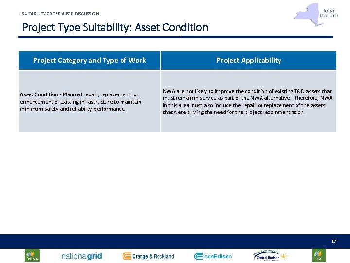 SUITABILITY CRITERIA FOR DISCUSSION Project Type Suitability: Asset Condition Project Category and Type of