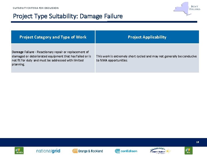 SUITABILITY CRITERIA FOR DISCUSSION Project Type Suitability: Damage Failure Project Category and Type of