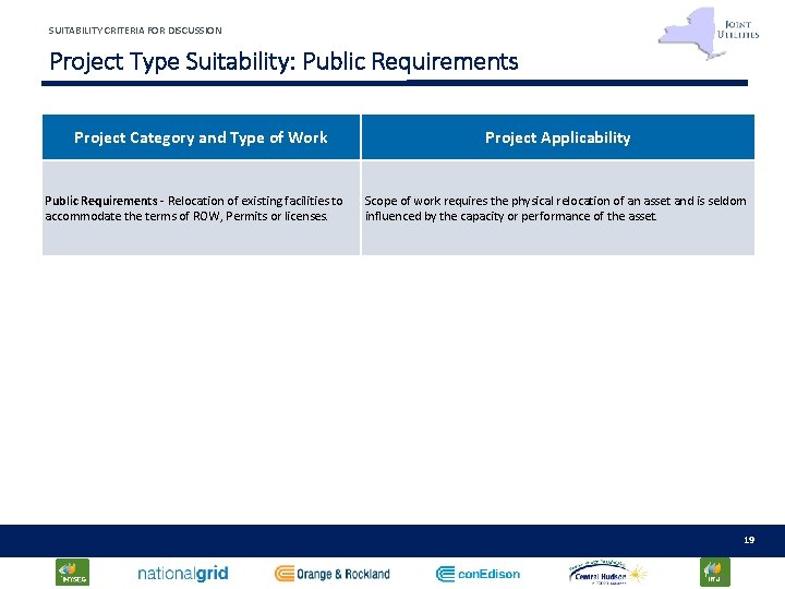 SUITABILITY CRITERIA FOR DISCUSSION Project Type Suitability: Public Requirements Project Category and Type of