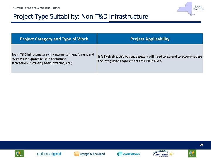 SUITABILITY CRITERIA FOR DISCUSSION Project Type Suitability: Non-T&D Infrastructure Project Category and Type of