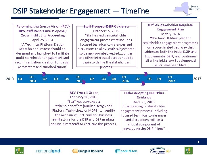 DSIP Stakeholder Engagement — Timeline Reforming the Energy Vision (REV) DPS Staff Report and