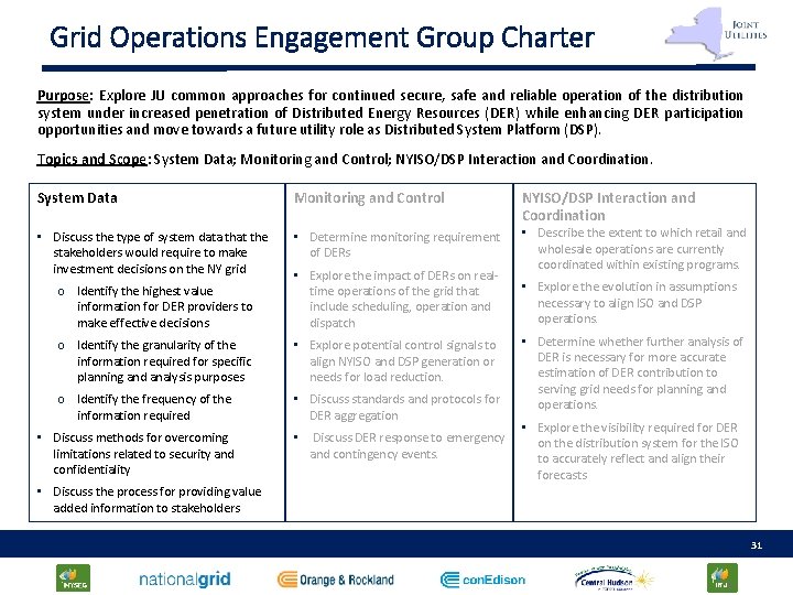 Grid Operations Engagement Group Charter Purpose: Explore JU common approaches for continued secure, safe