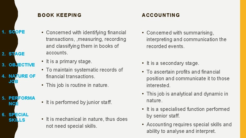 BOOK KEEPING 1. SCOPE 2. STAGE 3. OBJECTIVE 4. NATURE OF JOB 5. PERFORMA