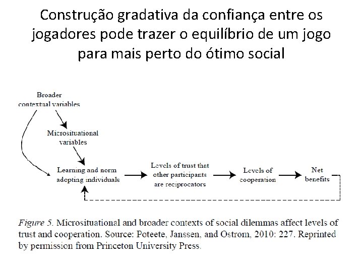 Construção gradativa da confiança entre os jogadores pode trazer o equilíbrio de um jogo