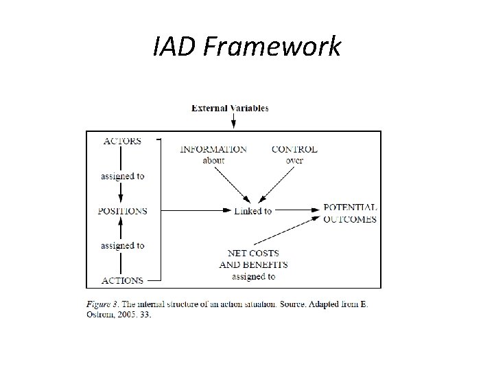 IAD Framework 